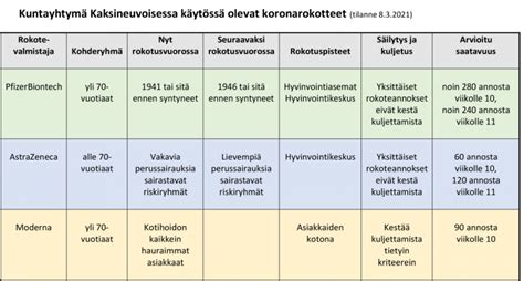 Koronarokotukset 75–79